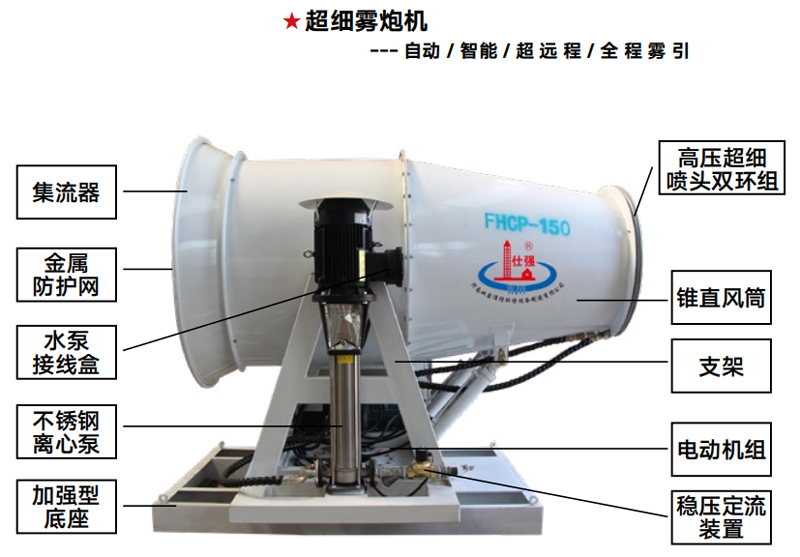 超細霧炮機