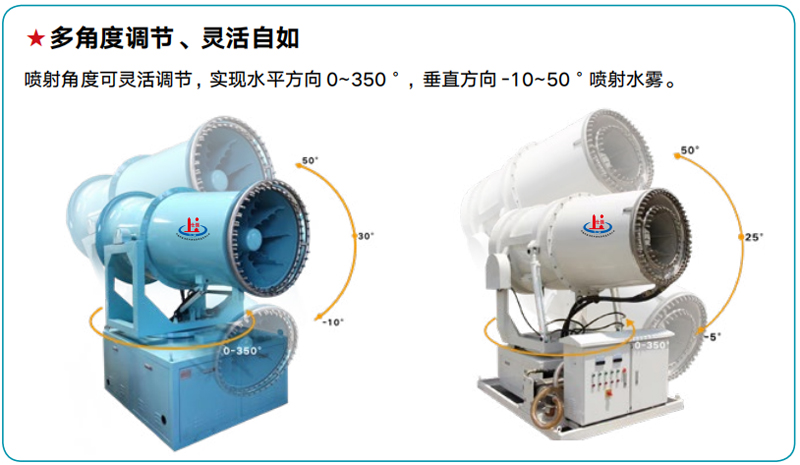 遠程霧炮機